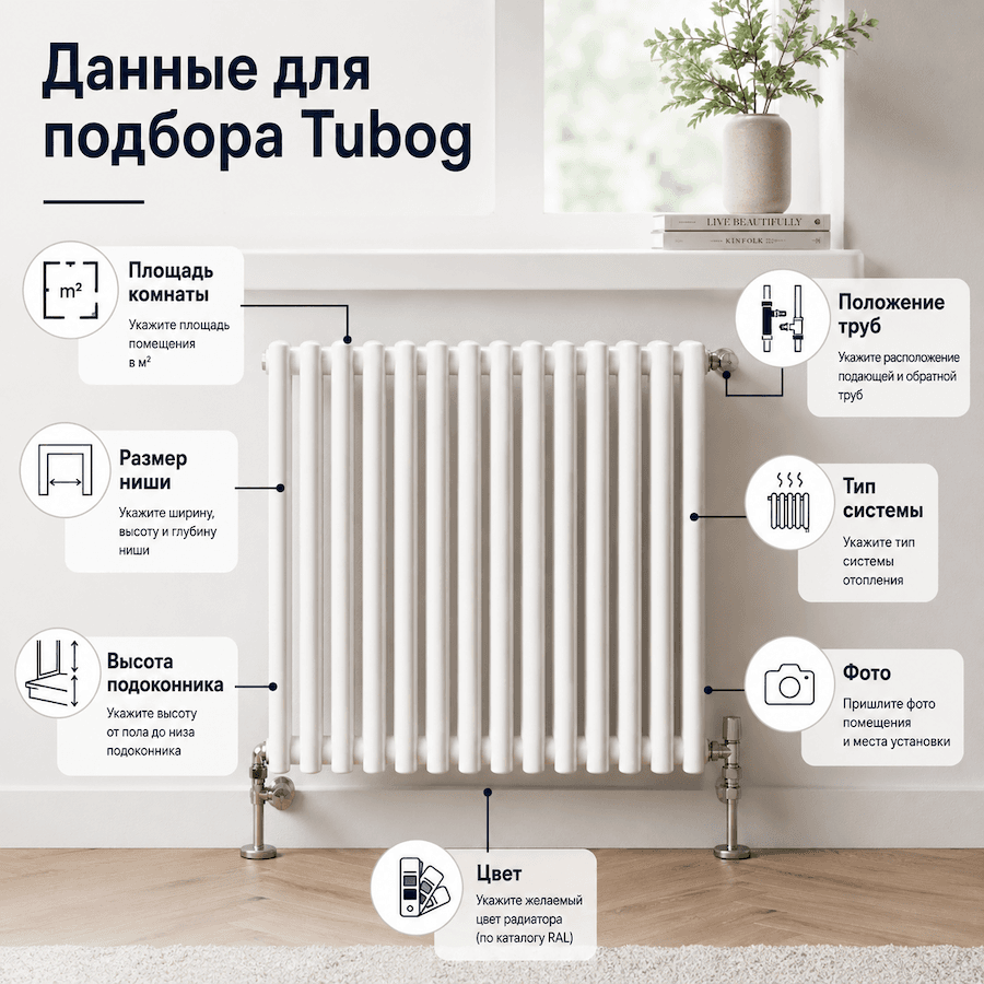 Чек-лист данных для подбора Tubog Как подготовить данные для подбора Tubog: площадь, ниша, подоконник, трубы и фото